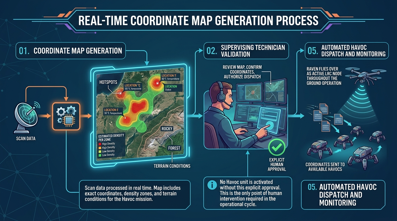Mapa de coordenadas en tiempo real